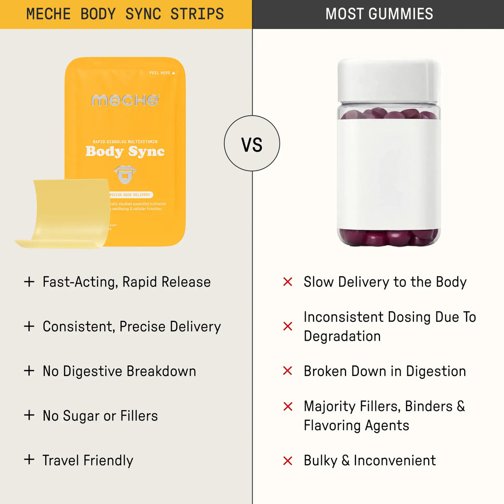 Body Sync Rapid Dissolve Multivitamin – Daily Vitamin & Nutrient Support Strips, 30 Count