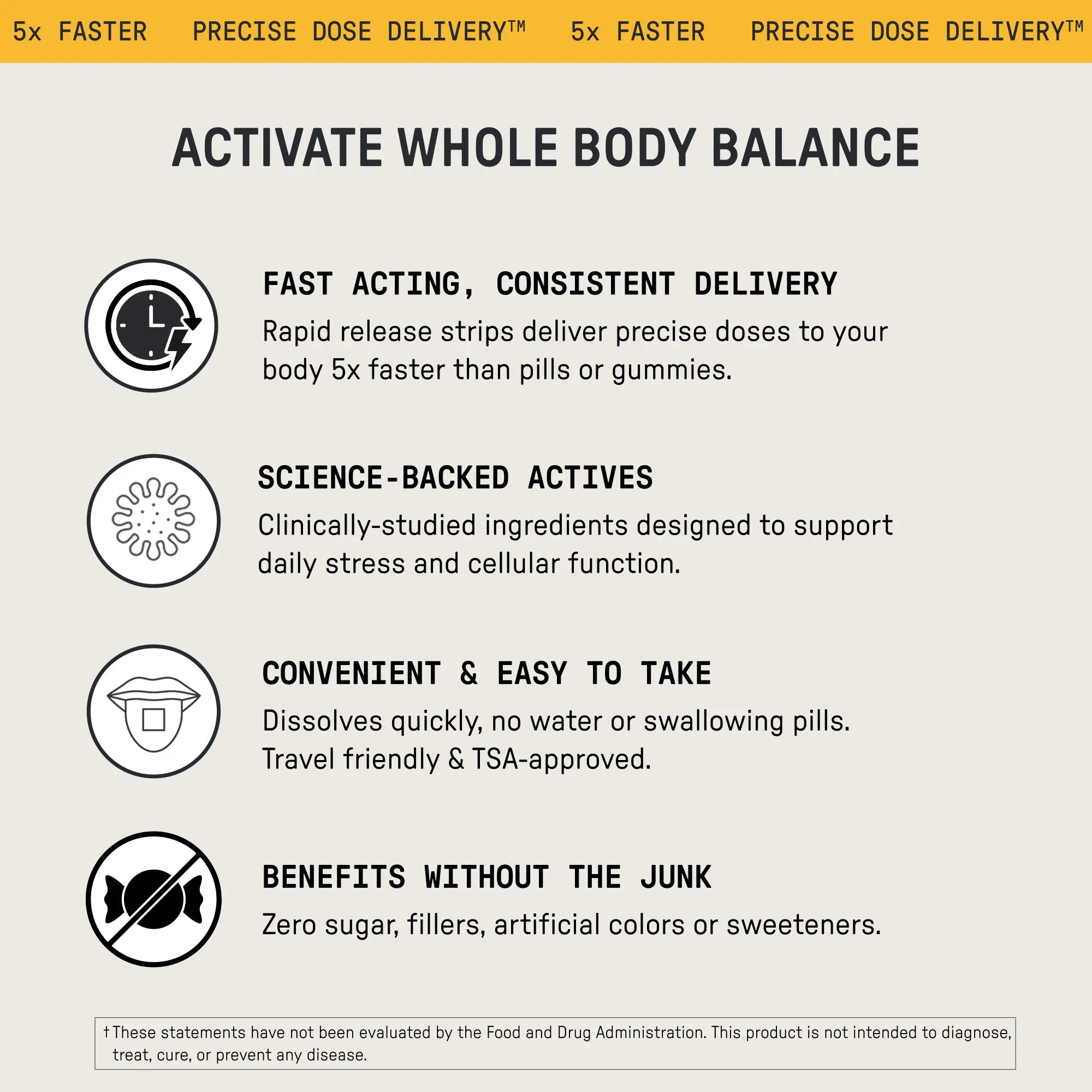 Body Sync Rapid Dissolve Multivitamin – Daily Vitamin & Nutrient Support Strips, 30 Count