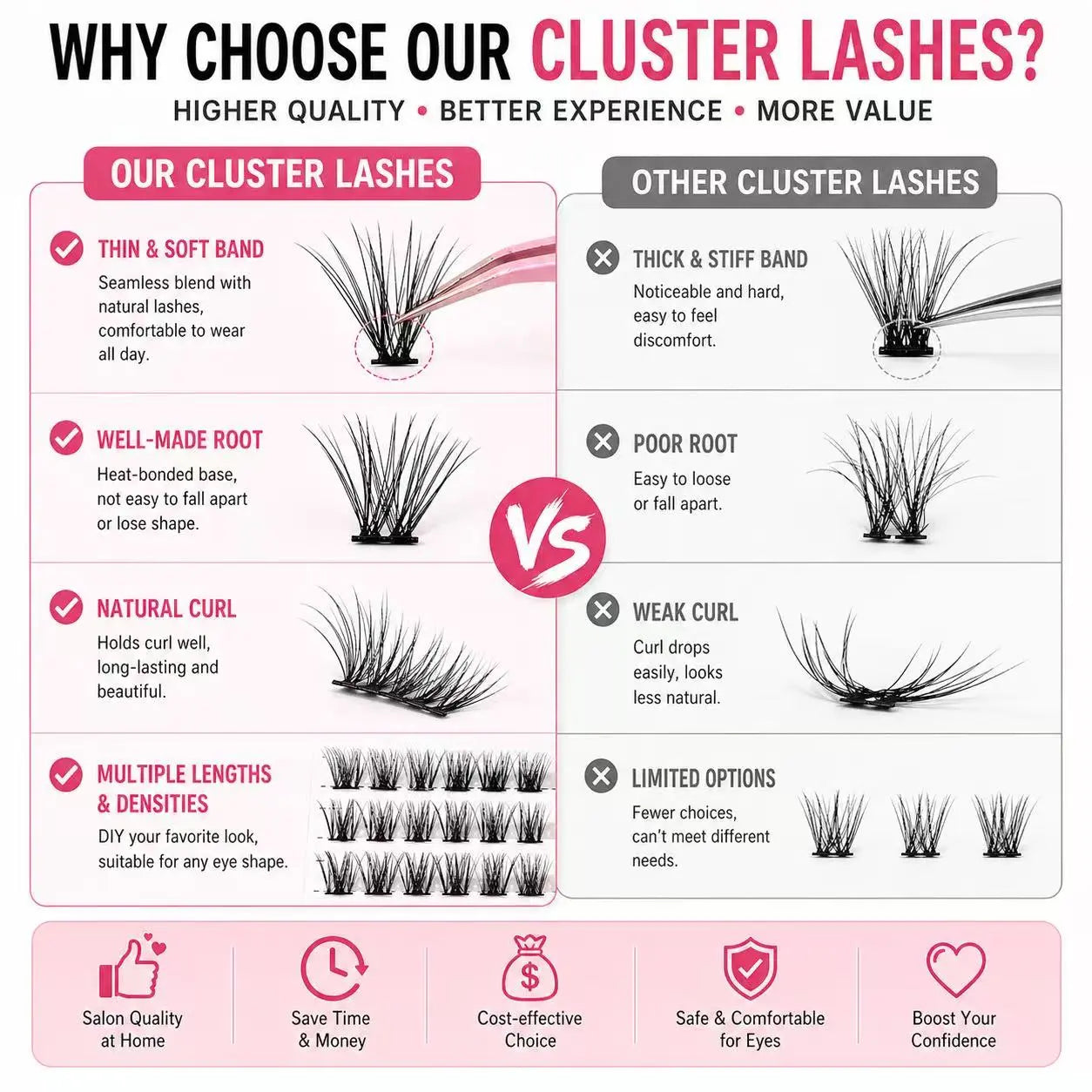 240PCS DIY Lash Extension Kit – 30D & 40D Wispy Lash Clusters with Bond & Seal, Waterproof Individual Eyelashes, Tweezers & Salon Style Lash Extension Set